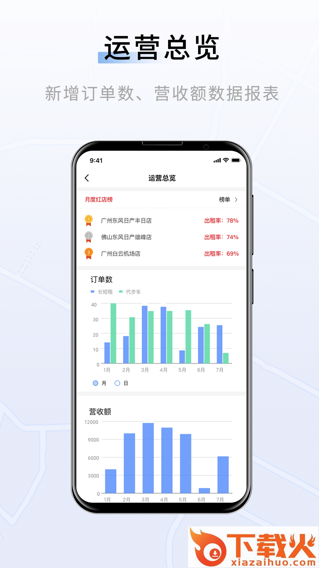 联友车管app截图2