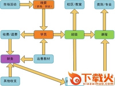 学校教务管理软件 v1.0.3 免费版 截图1