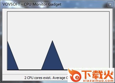 cpu monitor gadge下载t