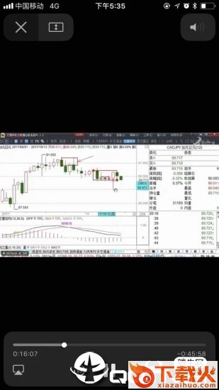 银狐易投截图3