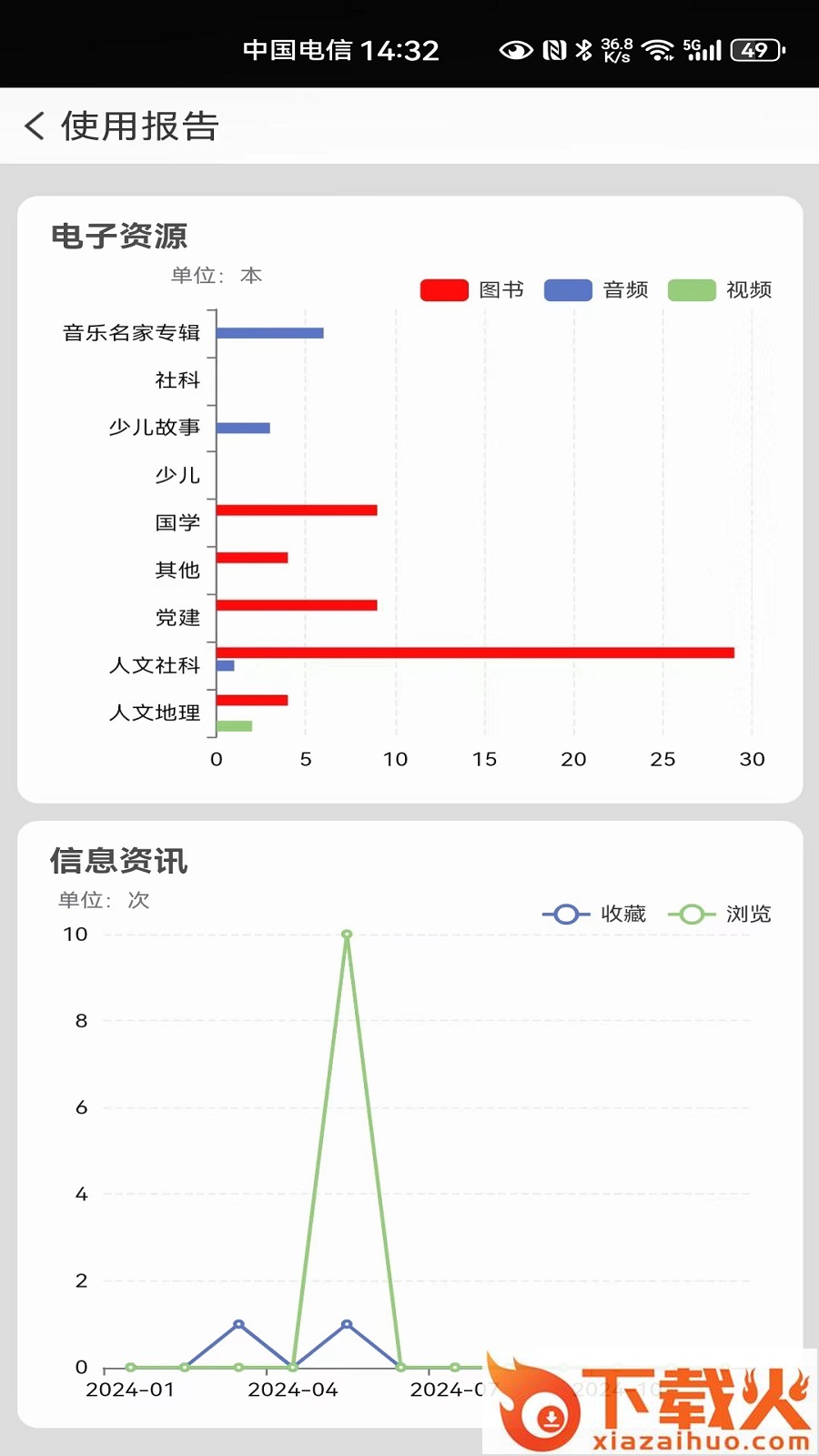 国家数字图书馆app下载截图2
