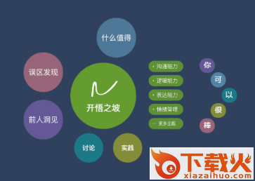 开悟之坡app截图3