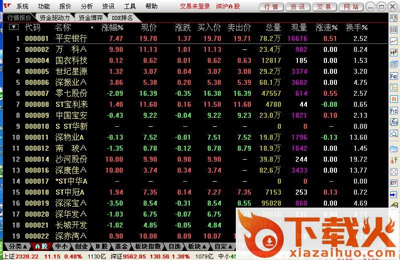 万和证券通达信专业版(网上行情分析系统) v6.42 最新版 截图1
