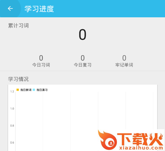 突然越语截图3
