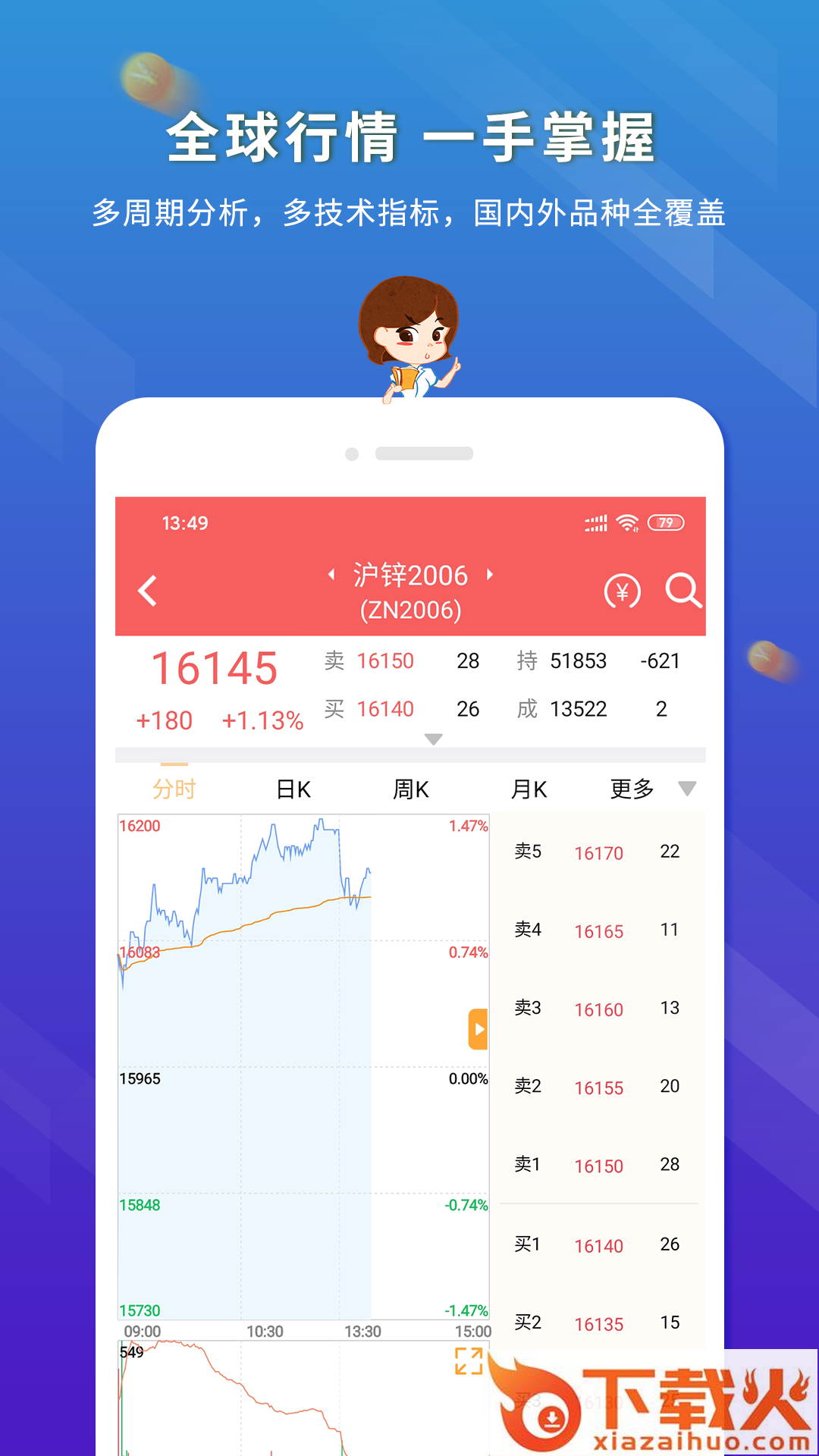 东航金融app截图2