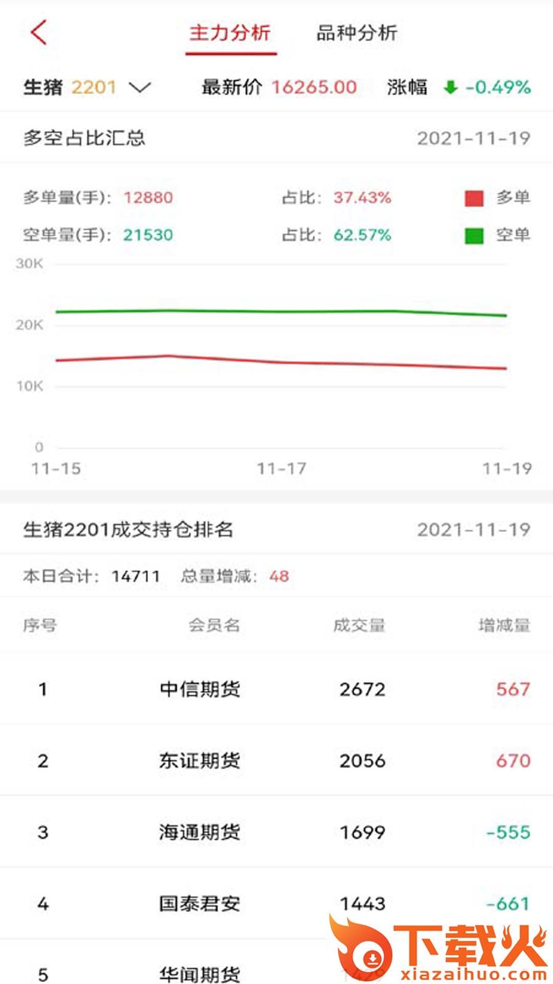 信达投资赢家app截图2
