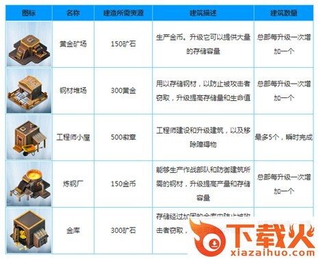 Pocket Troops(口袋部队手游九游版下载)截图3
