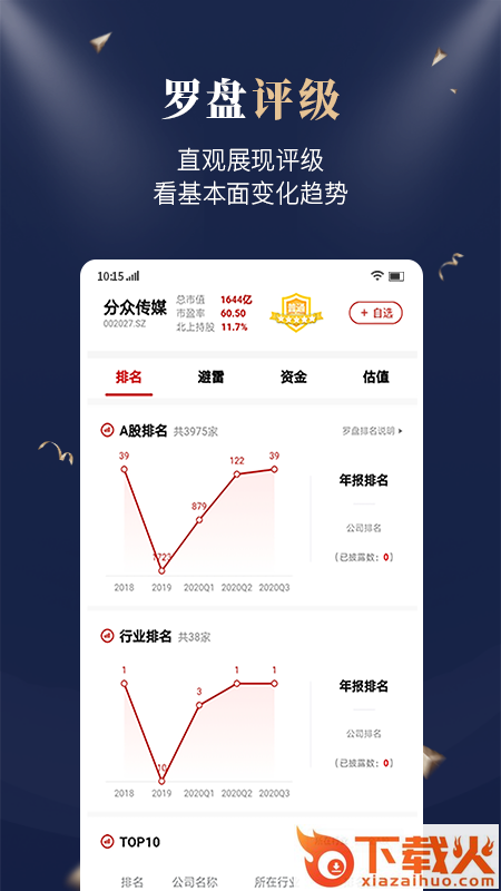 市值罗盘app截图1
