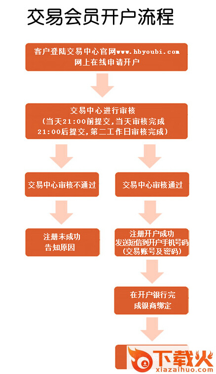 河北邮币卡交易中心软件 v5.1.2.0 官方最新版 截图1