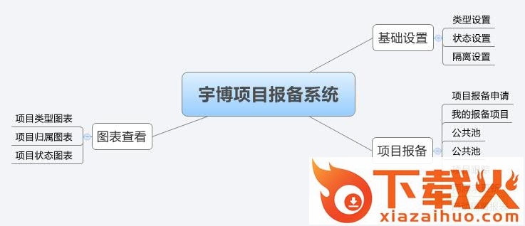 宇博项目报备系统免费版 v2.2.3.9 官方最新版 截图1