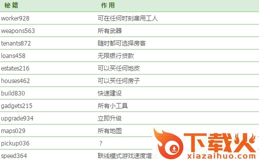 黑金企业2中文版 硬盘版_附秘籍 截图1