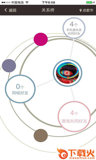 演淘截图2