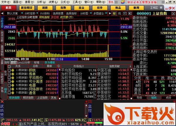 河北财达证券大智慧专业版 v8.33 专业版 截图1
