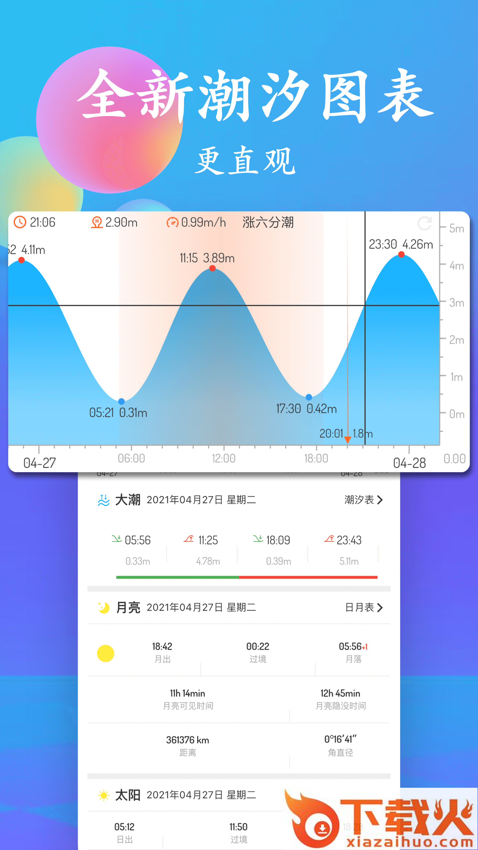 潮汐表app截图1