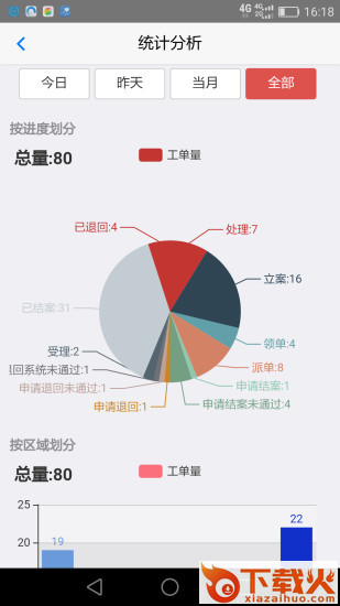 创城管理app v4.1.2 最新版截图2