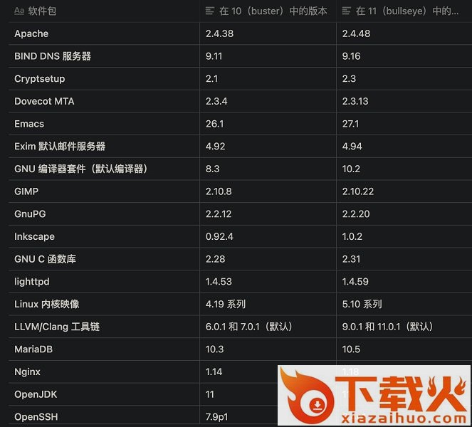 debian11下载安装