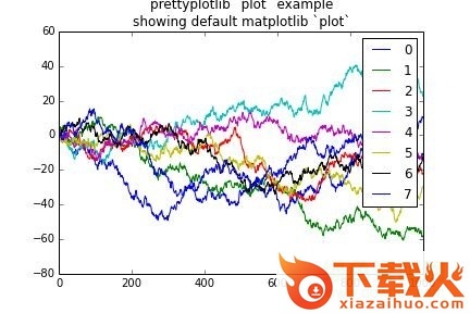 matplotlib 2.7