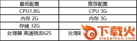 纯白和弦测试服截图3