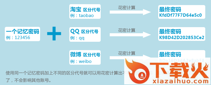 花密(密码管理)APP下载截图3