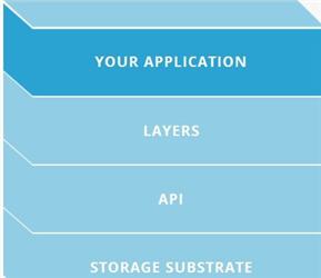FoundationDB(NoSQL数据库) FoundationDB(NoSQL数据库)