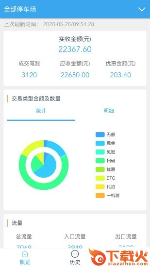 云智停车场管理者APP截图1