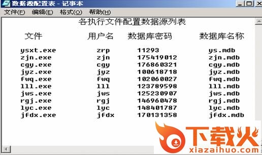 自动配置Access数据源