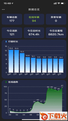 智慧车联app截图2