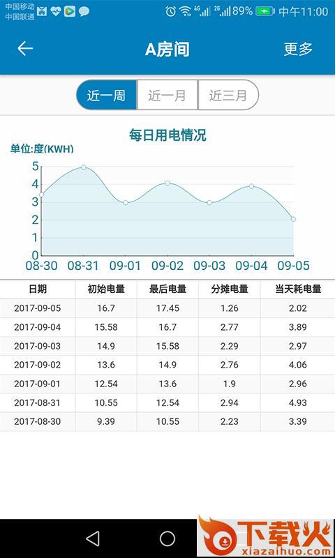 蜂电电表app截图2