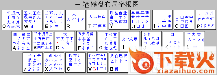 三笔笔画输入法免费版 v2.2.0 绿色版 截图1
