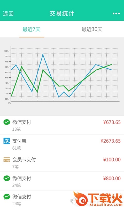 邮惠付商户app截图1