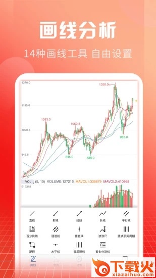 申万期货app截图2