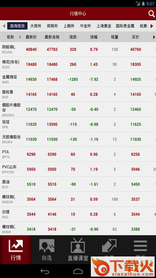 和讯现货app截图1