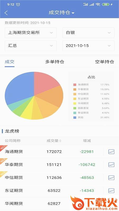 盛达期货app截图1