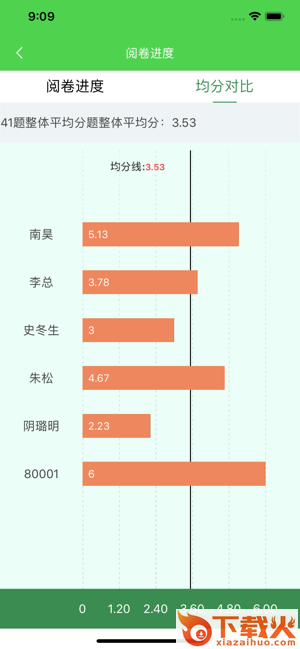 翼提分教师端app截图2