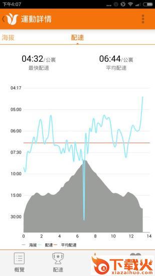 郁金香运动苹果版