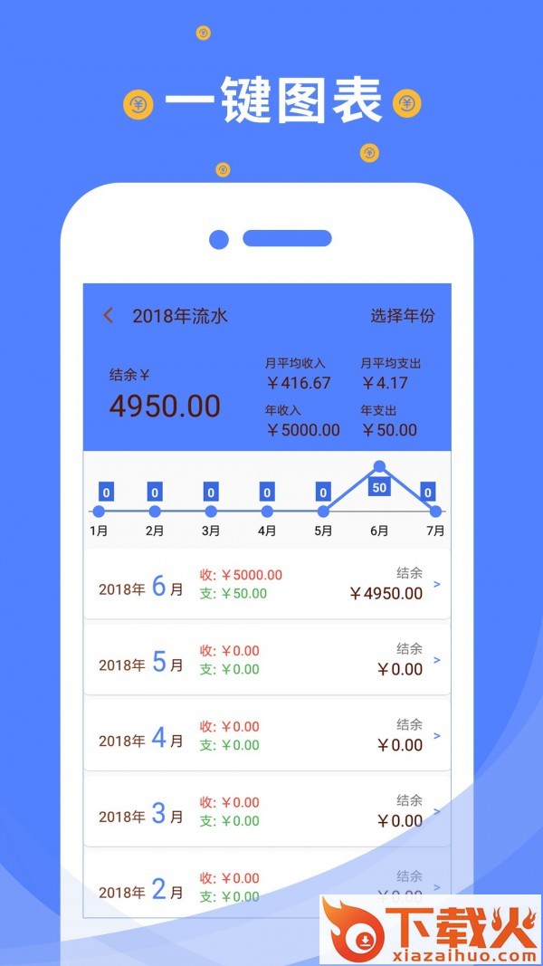 信管家记账截图2