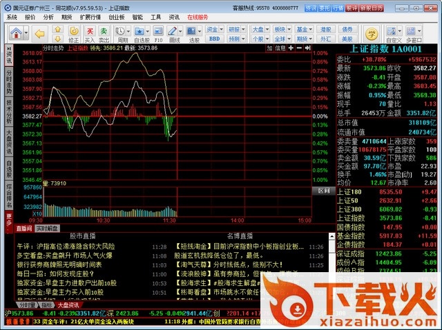 国元证券通达信版 v7.95.59.53 官方最新版 截图1