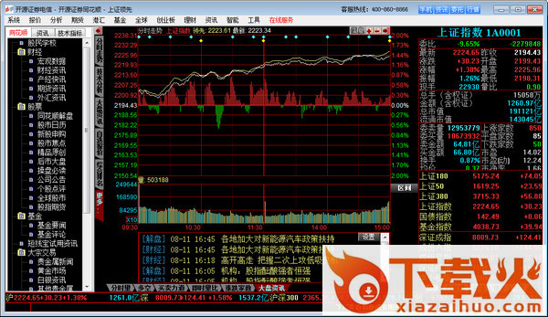 开源证券同花顺网上行情分析及交易系统 v7.95.59 绿色版 截图1