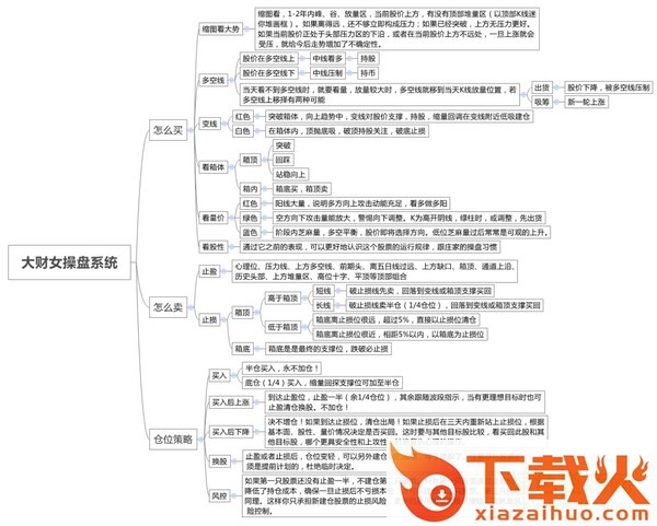 大财女变线操盘系统