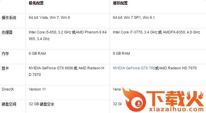 疯狂麦克斯pc版