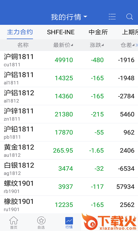 华融期货博易APP截图2