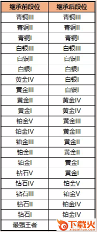 绝地求生全军出击怒海争锋版截图3