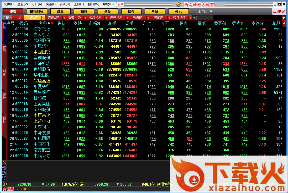 西南证券大智慧