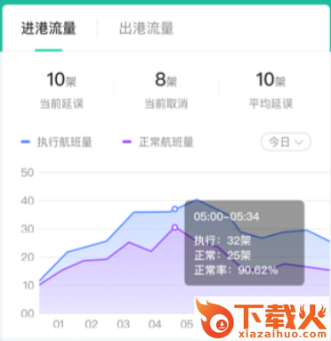 航旅纵横业内版官方app截图3