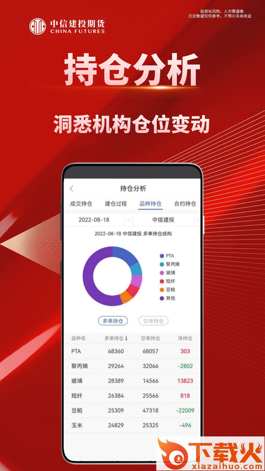 中信建投期货通截图2