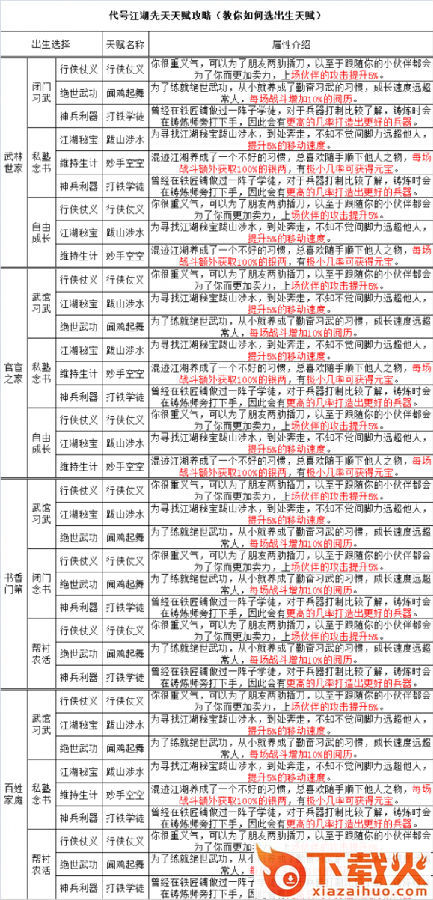 代号江湖公测版截图3