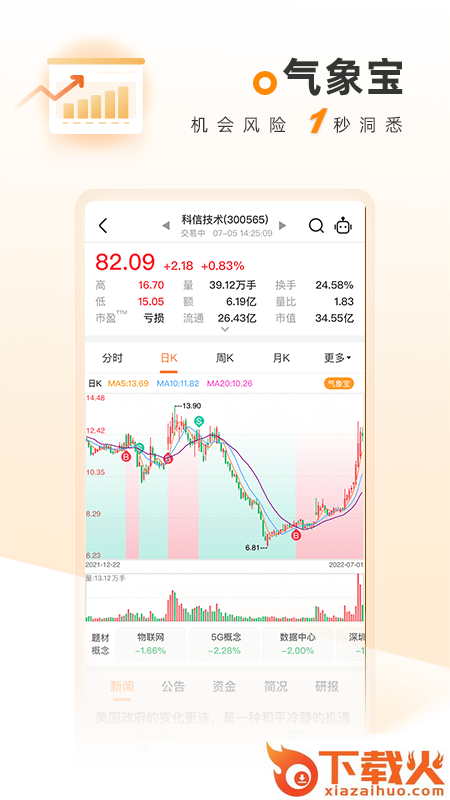 科学选股app截图1