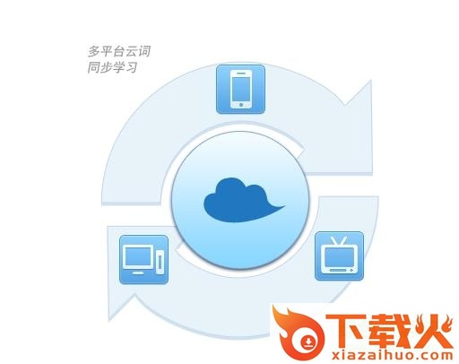 云词3离线词库 云词3离线词库