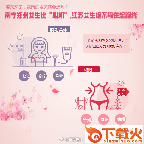 2017中国女生爱美地图下载(百度糯米)截图3