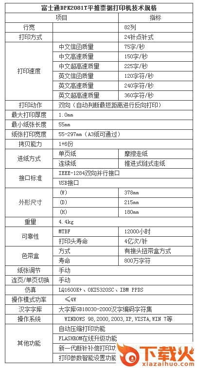 富士通DPK2081T打印机驱动